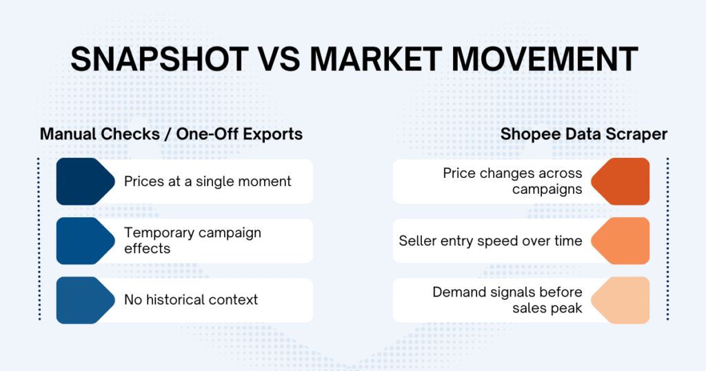 Manual Checks vs Shopee Data Scraper