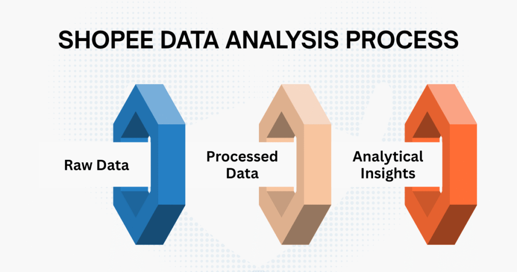 Shopee Data Analytics