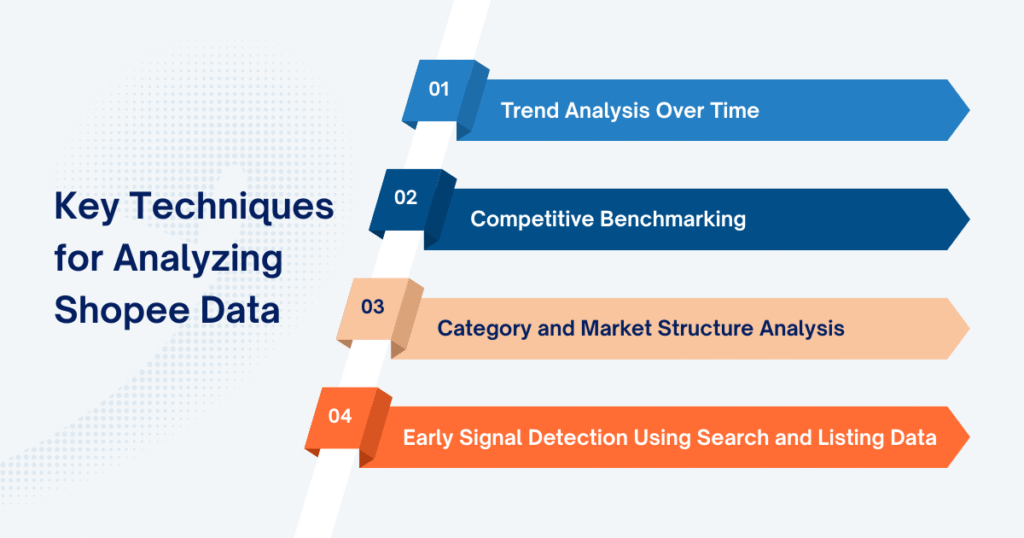 Key Techniques for Analyzing Shopee Data