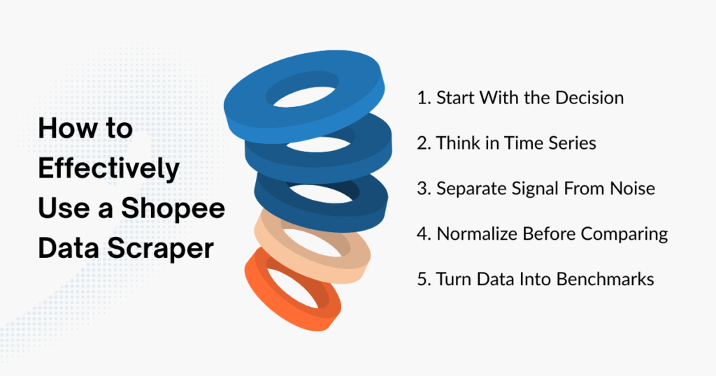 How to Effectively Use a Shopee Data Scraper