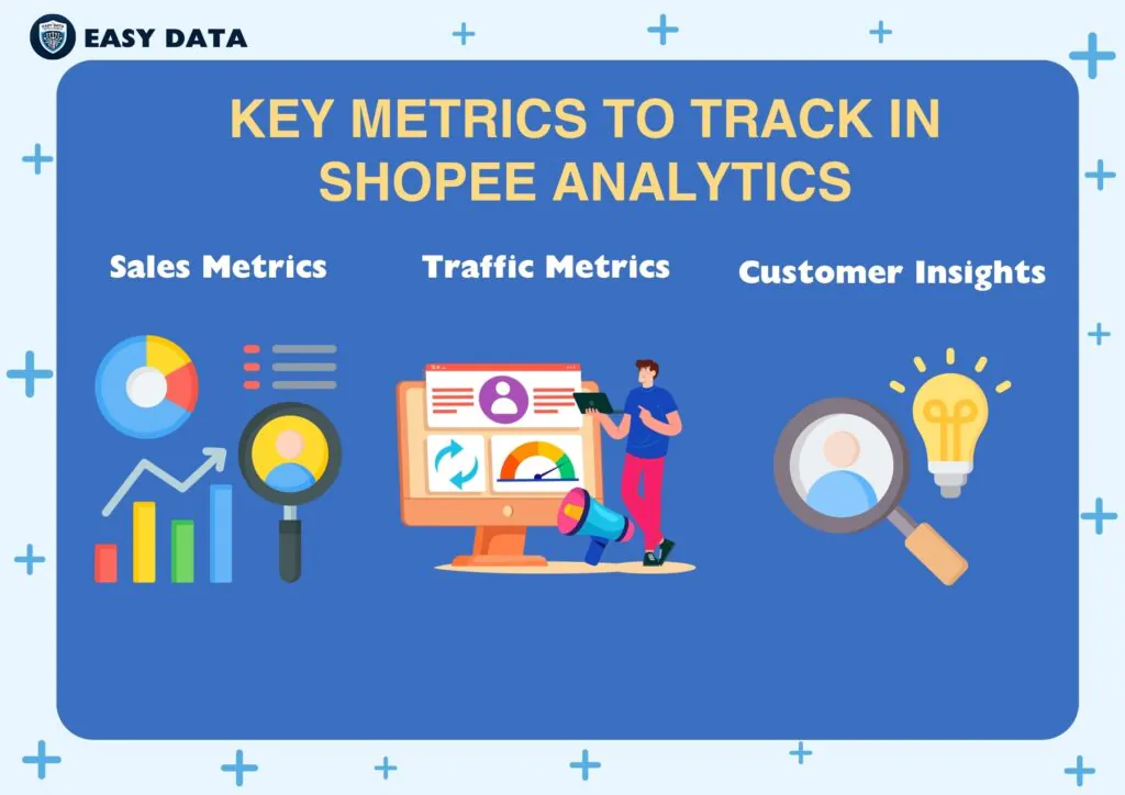 key-metrics-to-track-in -shopee-analytics