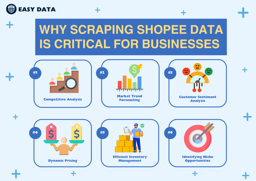 why-scraping-shopee-data-is-critical-for-businesses