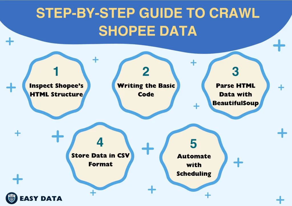 step-by-step-guide-to-crawl-shopee-data