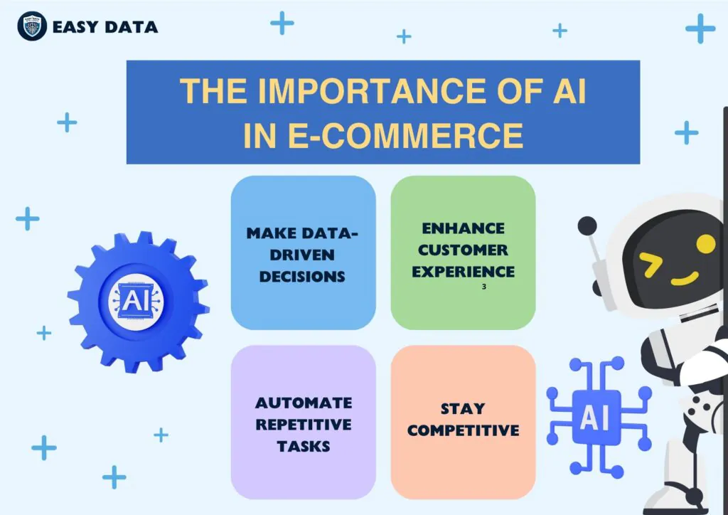 the importance-of-ai-in-ecommerce