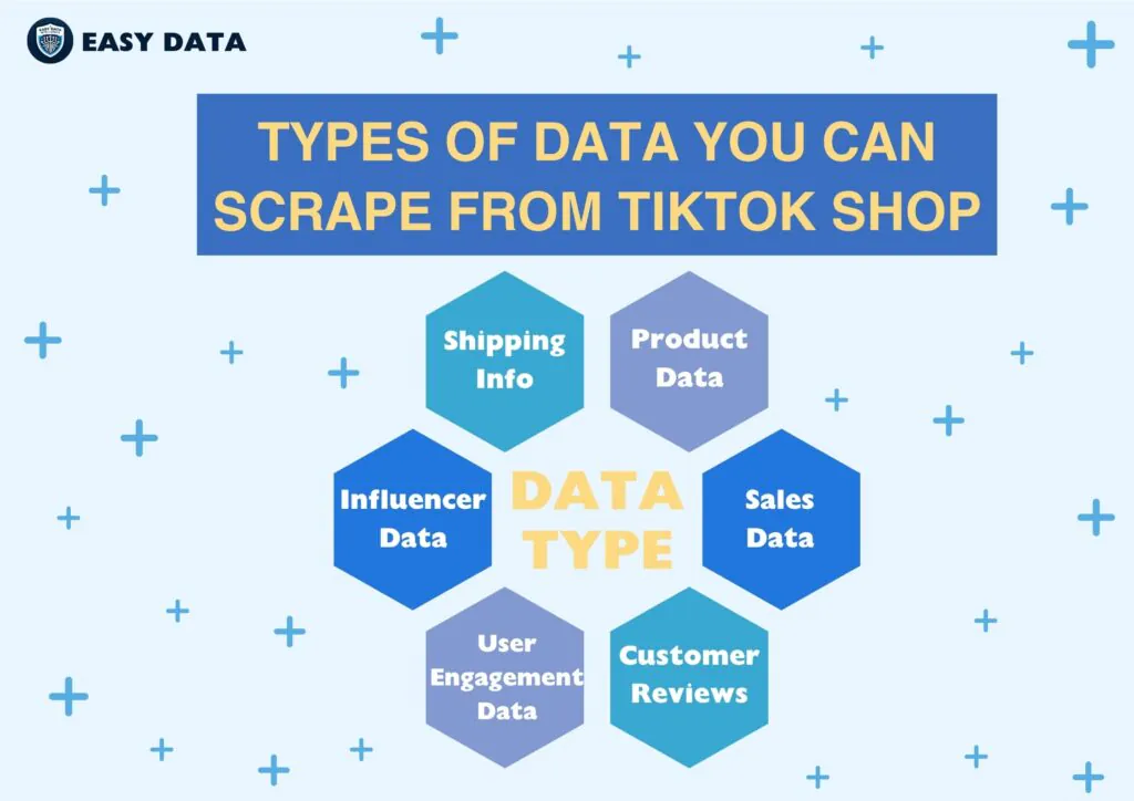 types-of-data-you-can-scrape-from-tiktok-shop