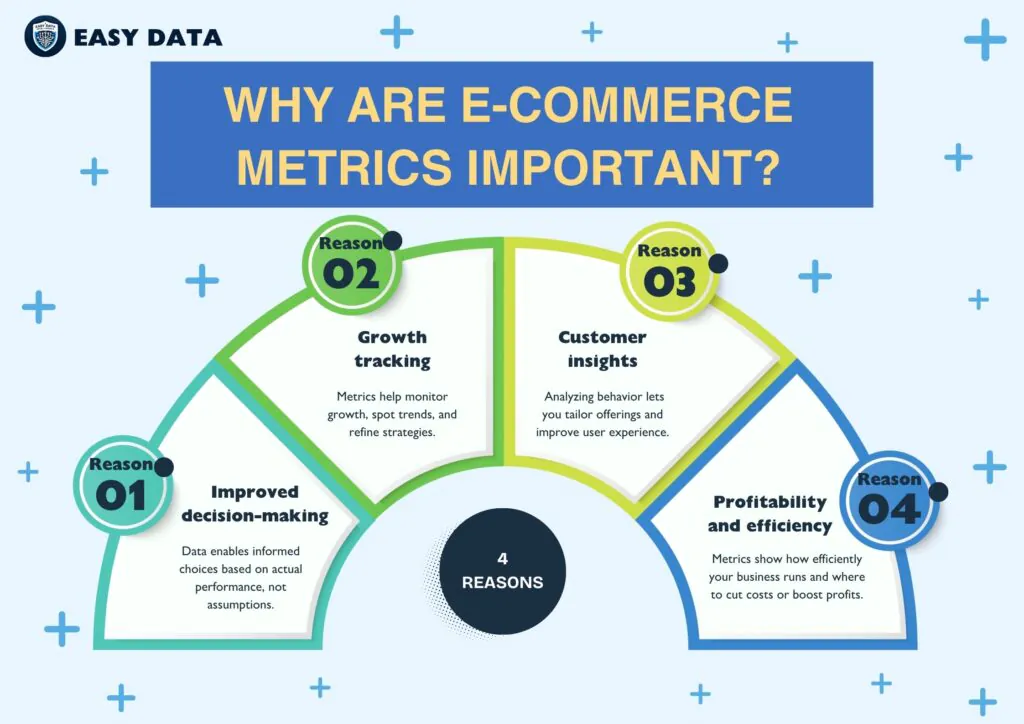 why-are-ecommerce-metrics-important