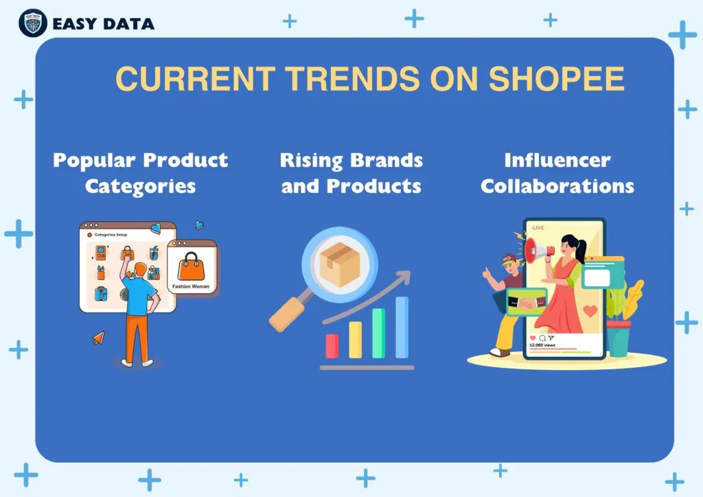 current-trends-on-shopee