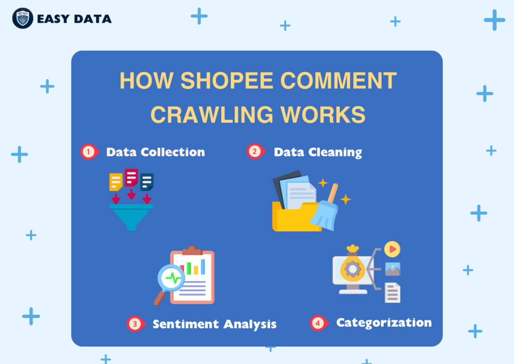 how-shopee-comment-crawling-works