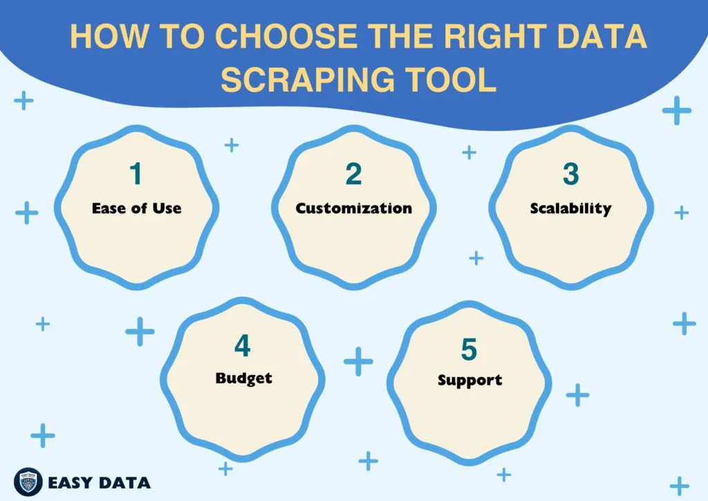 how-to-choose-the-right-data-scraping-tool