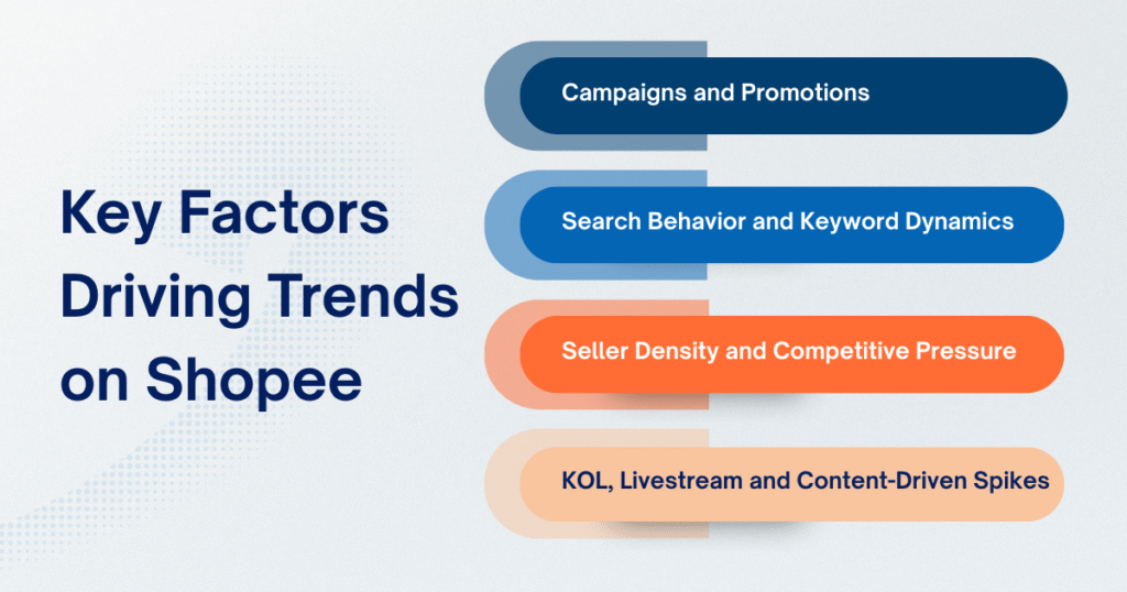 Key Factors Driving Trends on Shopee
