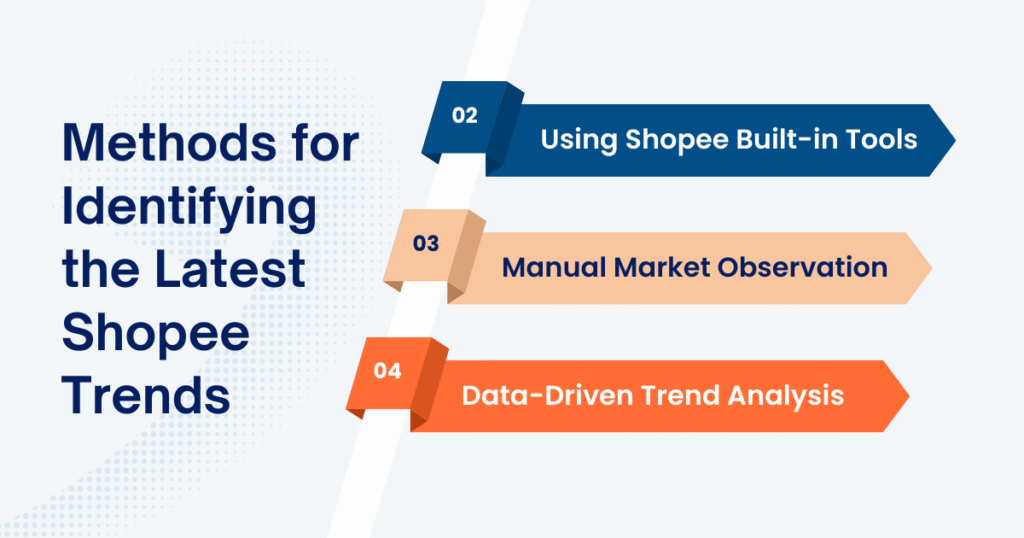 Methods for Identifying the Latest Shopee Trends