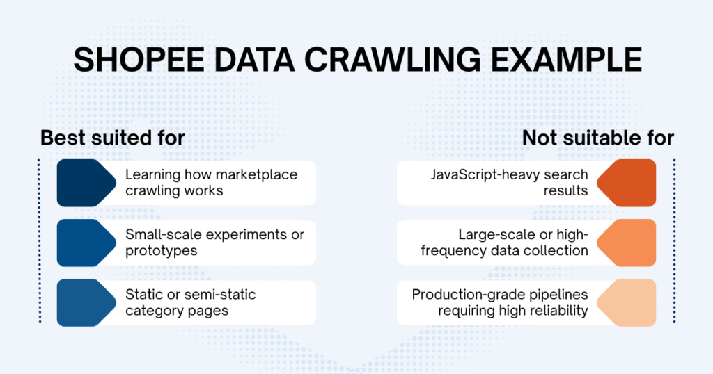 When Crawling Makes Sense and When It Doesn&rsquo;t