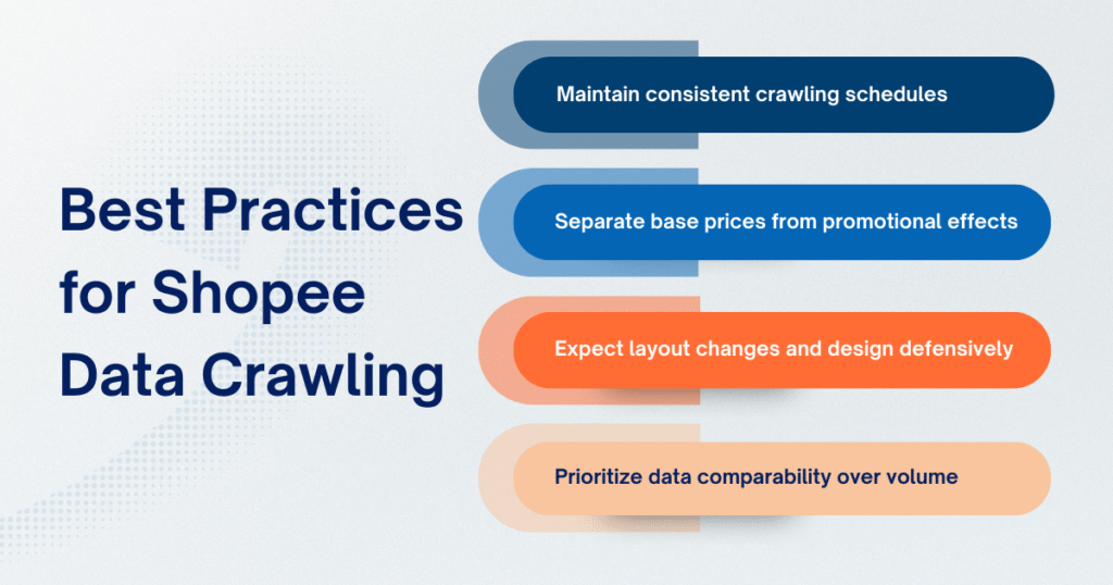 Best Practices for Shopee Data Crawling