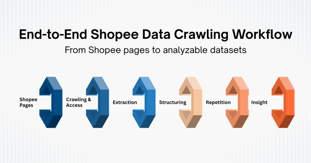 A Comprehensive Guide for Shopee Data Crawling