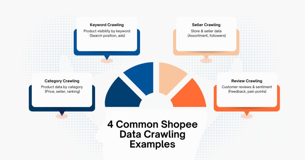 Common Shopee Data Crawling Examples