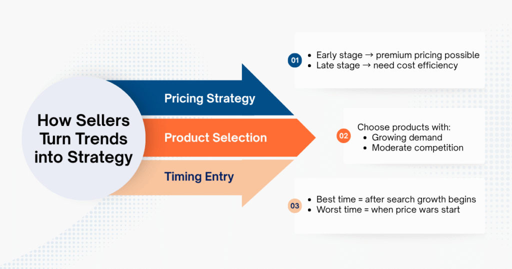 How Sellers Turn Trends into Strategy