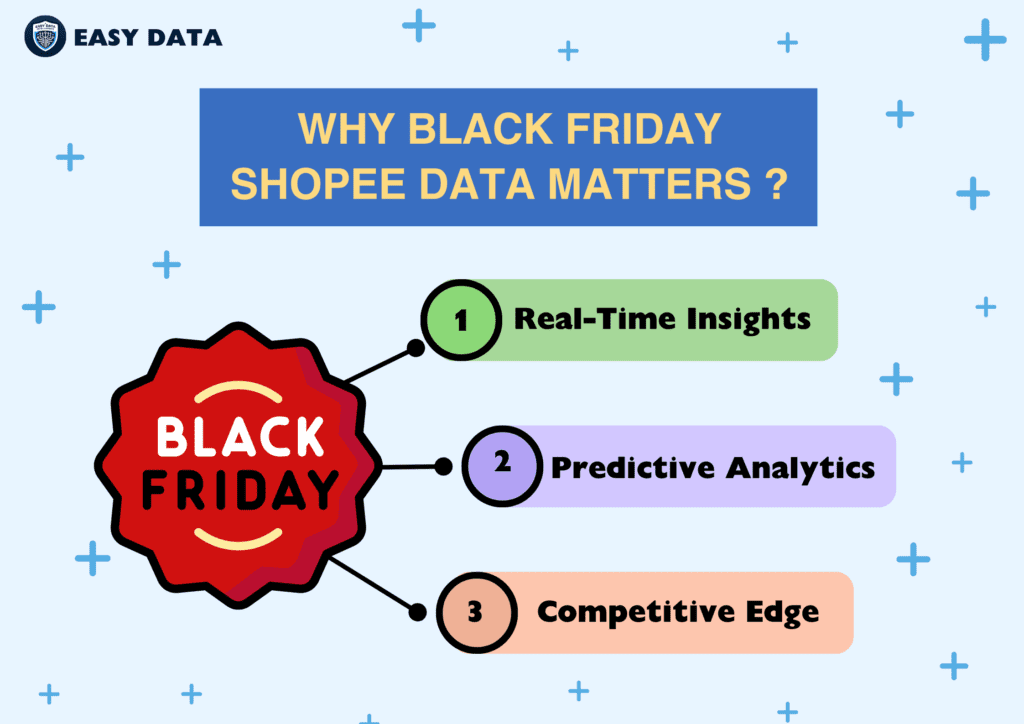 why-black-friday-shopee-data-matters