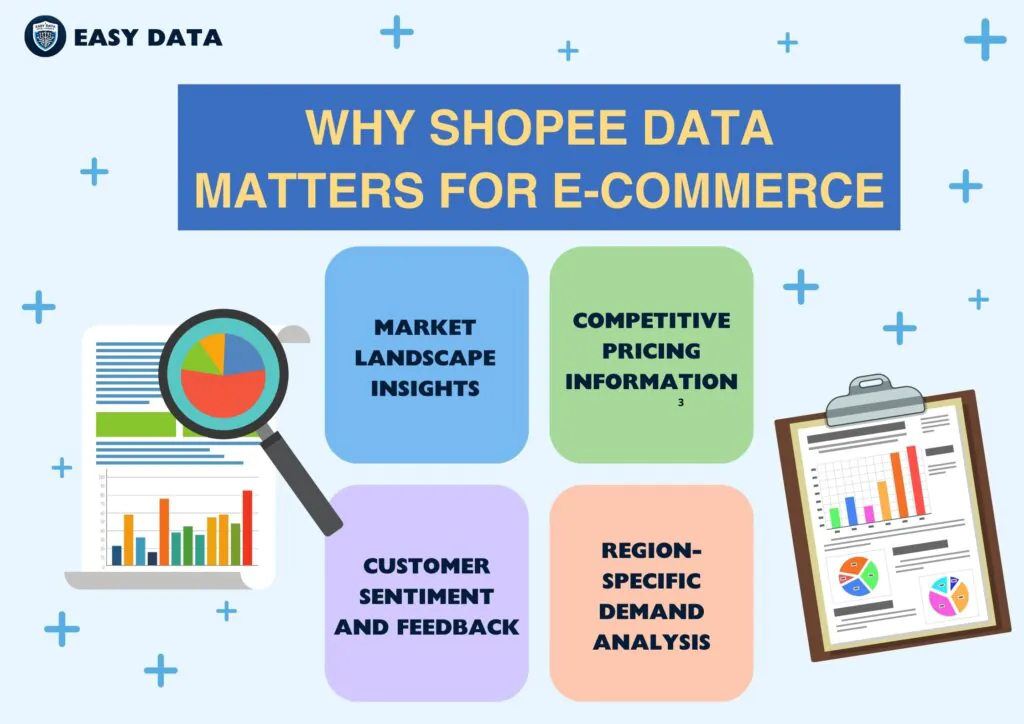why-shopee-data-matters-for-ecommerce