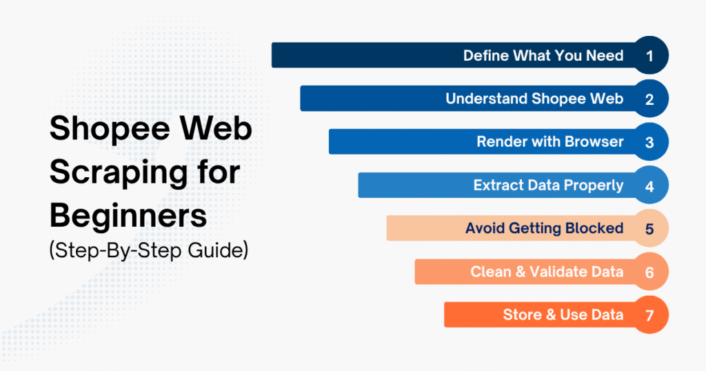 How to Do Shopee Web Scraping (Step-by-Step Guide for Beginners)