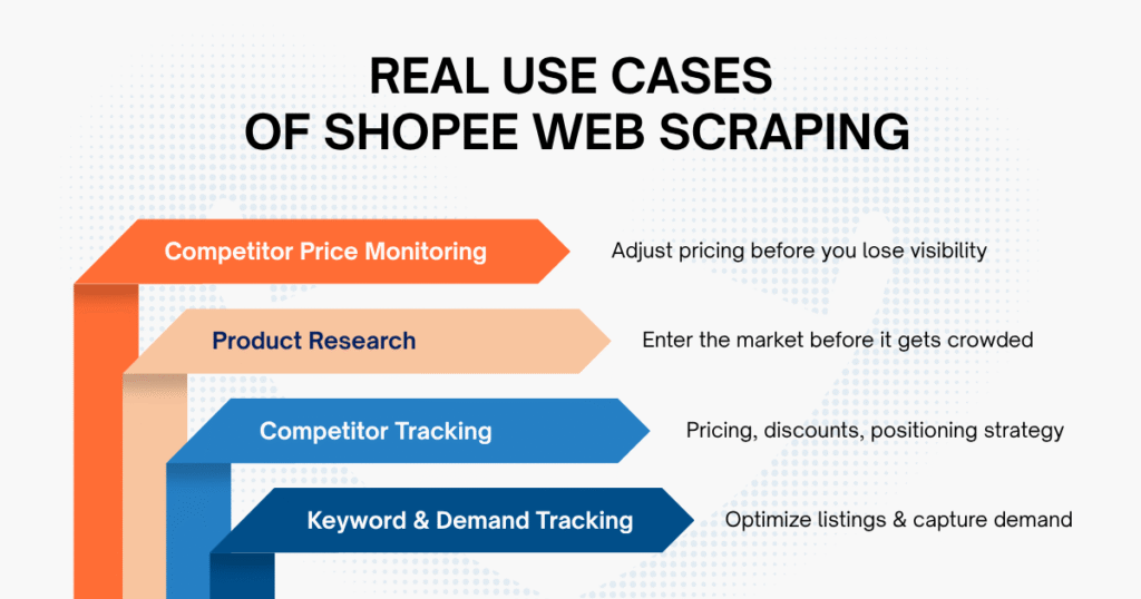 What Can Shopee Web Scraping Actually Help You Do?
