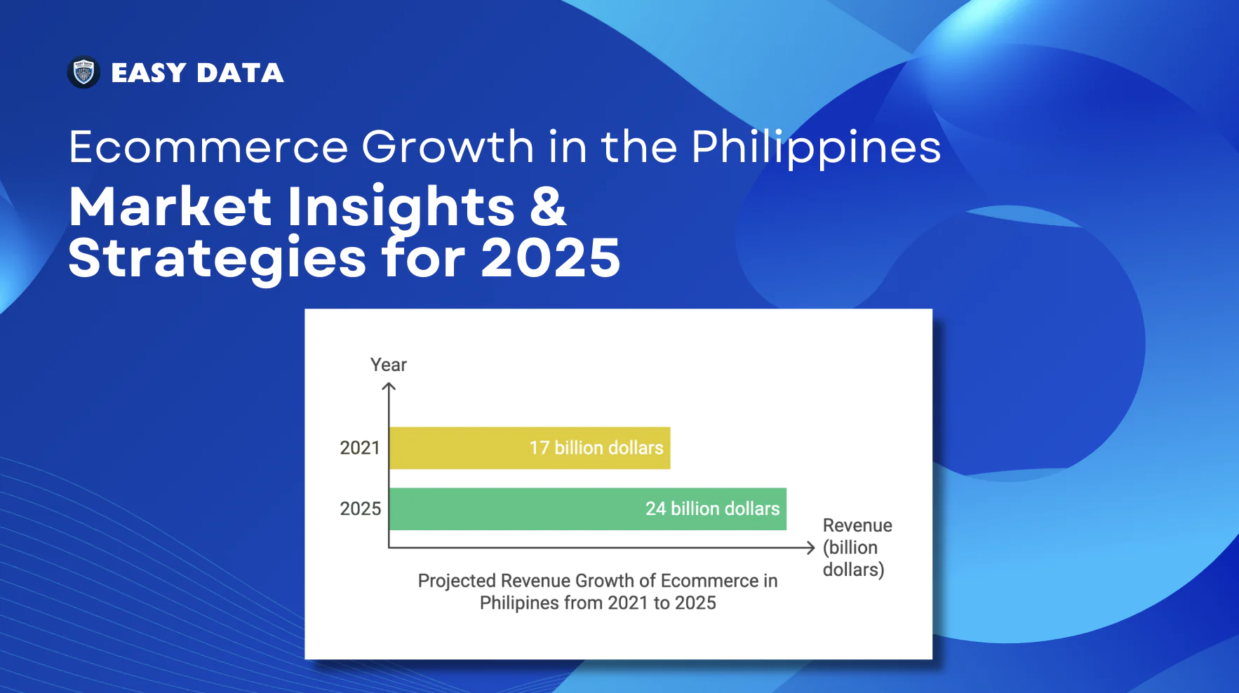 Ecommerce Growth in the Philippines