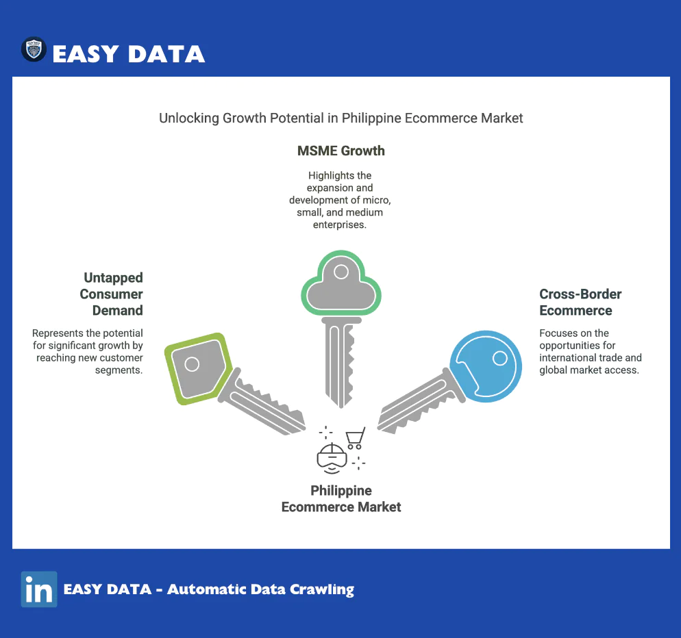 Opportunities in the Philippine Ecommerce Market