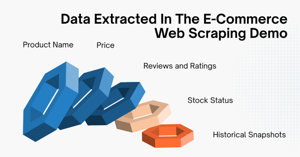 Data Extracted In The E-Commerce Web Scraping Demo