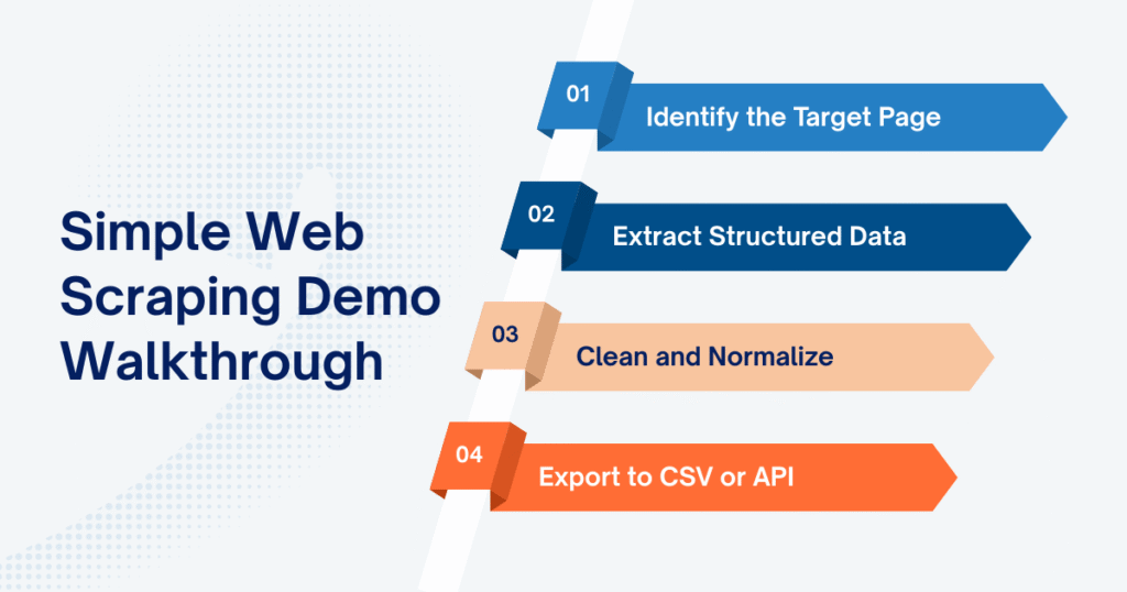 Simple Web Scraping Demo Walkthrough