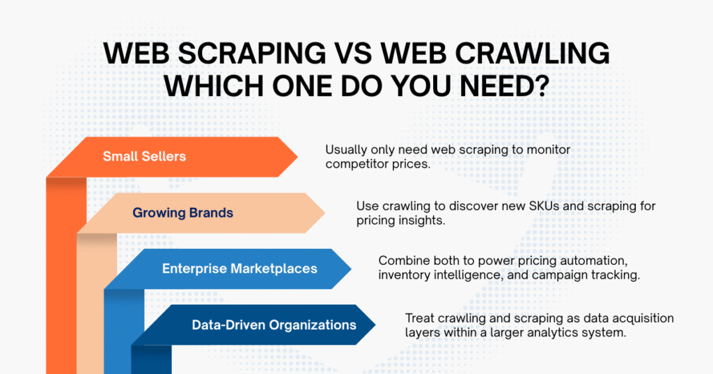 Web Scraping vs Web Crawling: Which One Do You Need?
