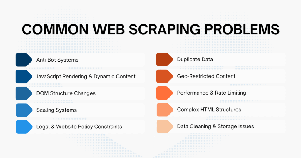 10 most common web scraping problems in 2026 