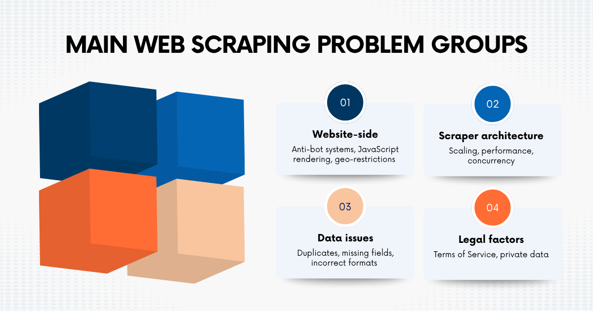 Website Elements Problem Statistics 10 Web Scraping Problems And How to Fix Them Like a Pro (2026 Guide ...