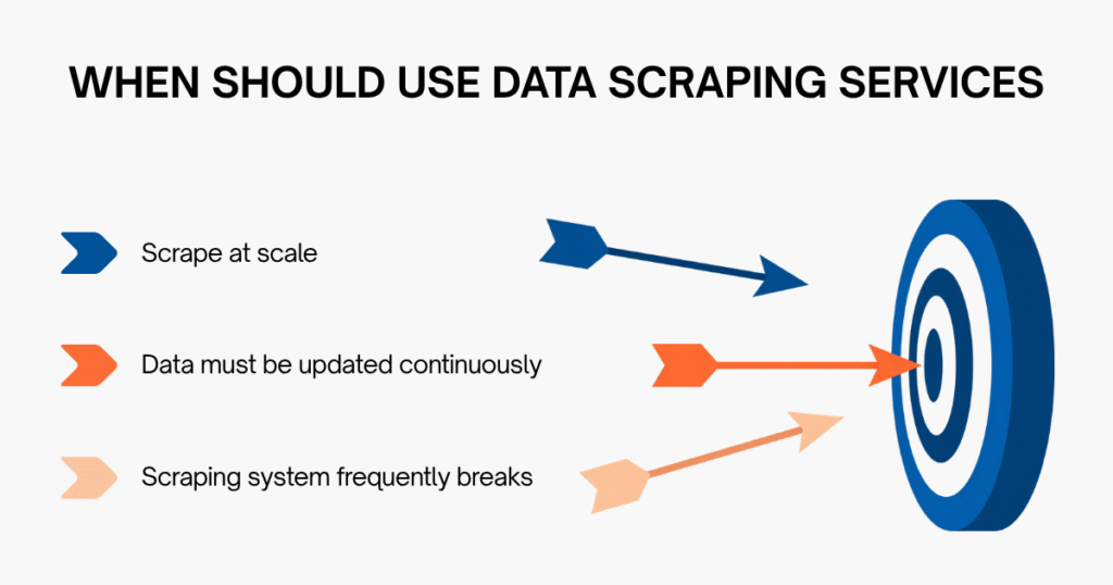 When should you use a web scraping service instead of building your own?