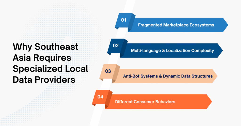 Why Southeast Asia Requires Specialized Local Data Providers