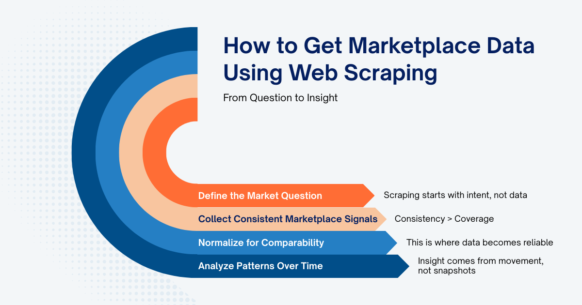 Ecommerce Web Scraping: How to Extract Competitive Data for Business ...