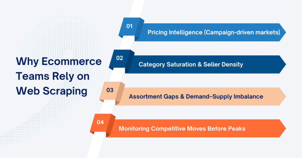 Why Ecommerce Businesses Rely on Web Scraping