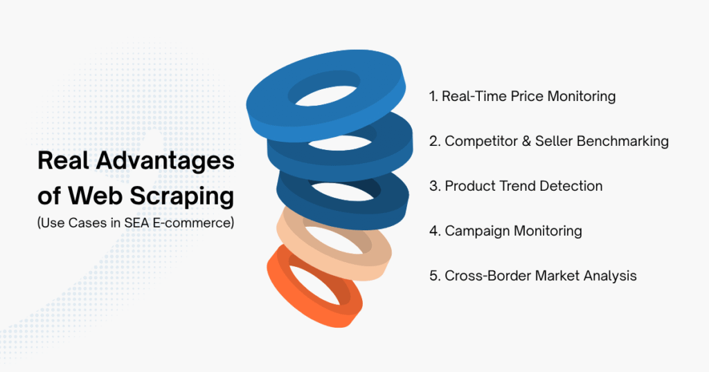 Real Advantages of Web Scraping (Use Cases in Shopee, Lazada, TikTok Shop)