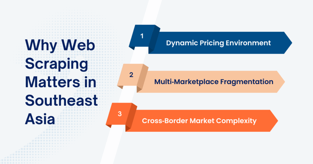 Why Web Scraping Is Especially Valuable in Southeast Asia