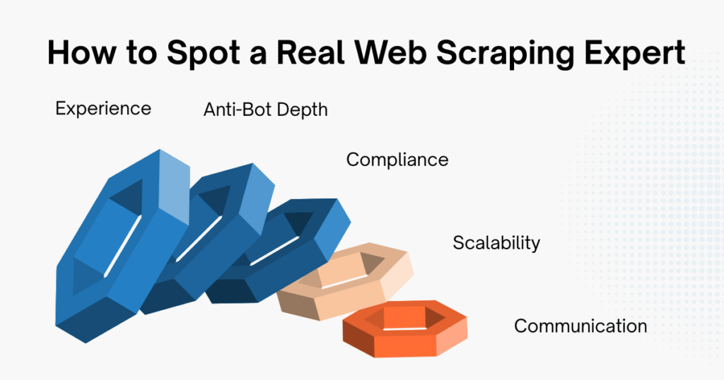 How to Spot a Real Web Scraping Expert