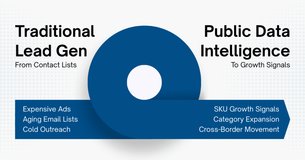 Why Lead Generation Is Moving Toward Public Data Intelligence
