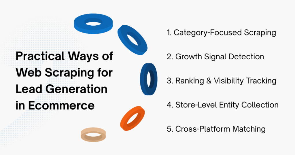 Practical Ways of Web Scraping for Lead Generation in Ecommerce