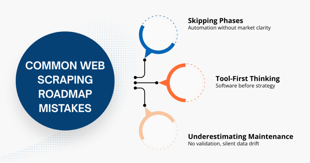 Common Web Scraping Roadmap Mistakes
