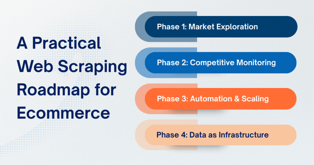 A Practical Web Scraping Roadmap for Ecommerce