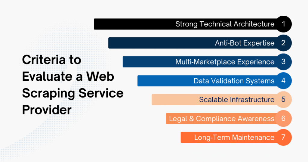 Criteria to Evaluate a Web Scraping Service Provider