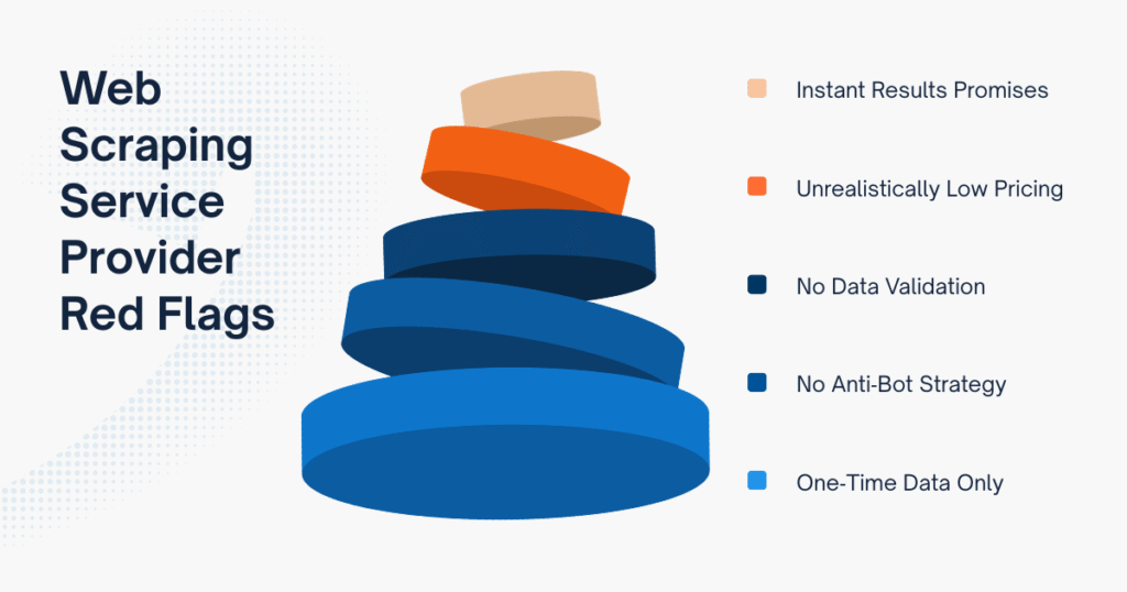 Web Scraping Service Provider Red Flags