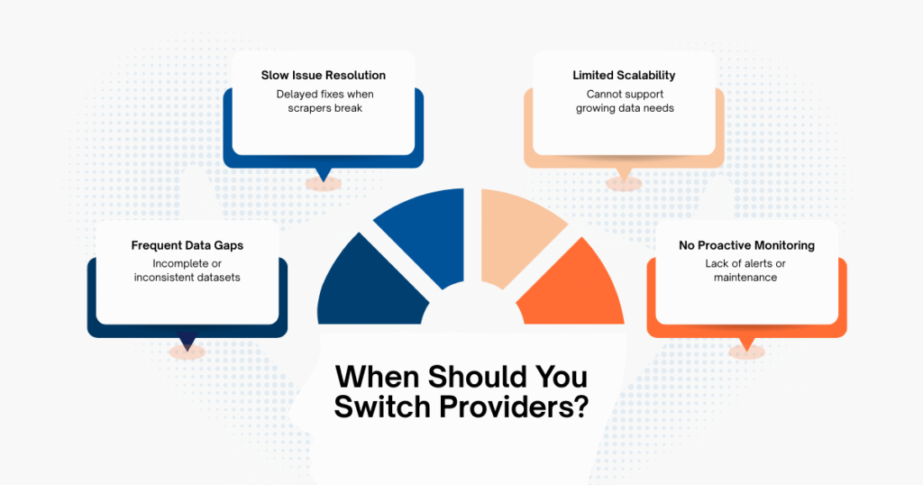 When Should You Switch Web Scraping Service Providers?