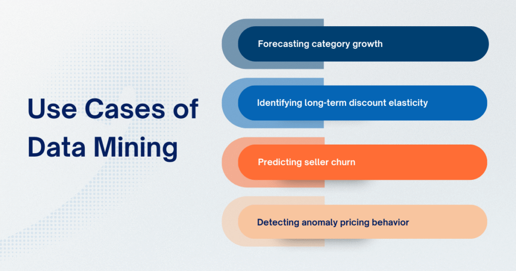 Use cases of data mining