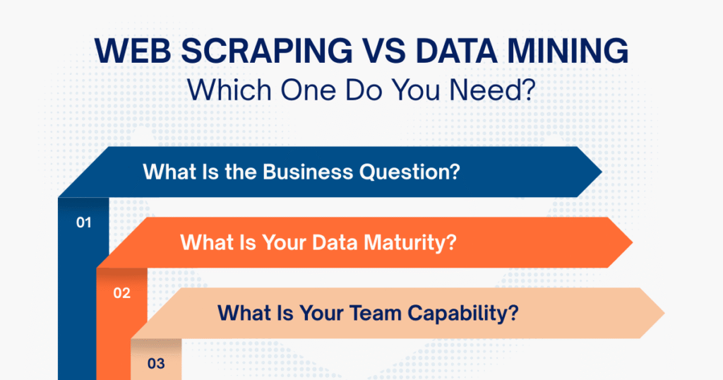 Web scraping vs data mining: Which one do you need?