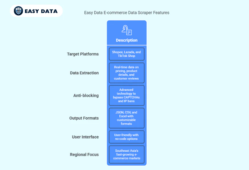 Easy Data - The #1 E-commerce Data Scraping