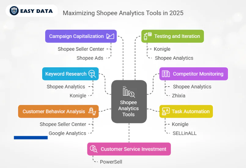 Maximize Shopee Analytics Tools in 2025