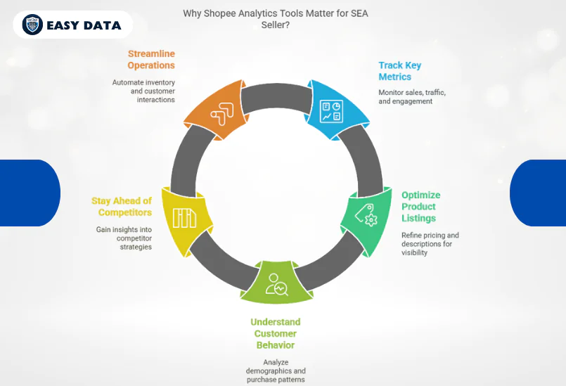 Why Shopee Analytics Tools Matter for SEA Sellers